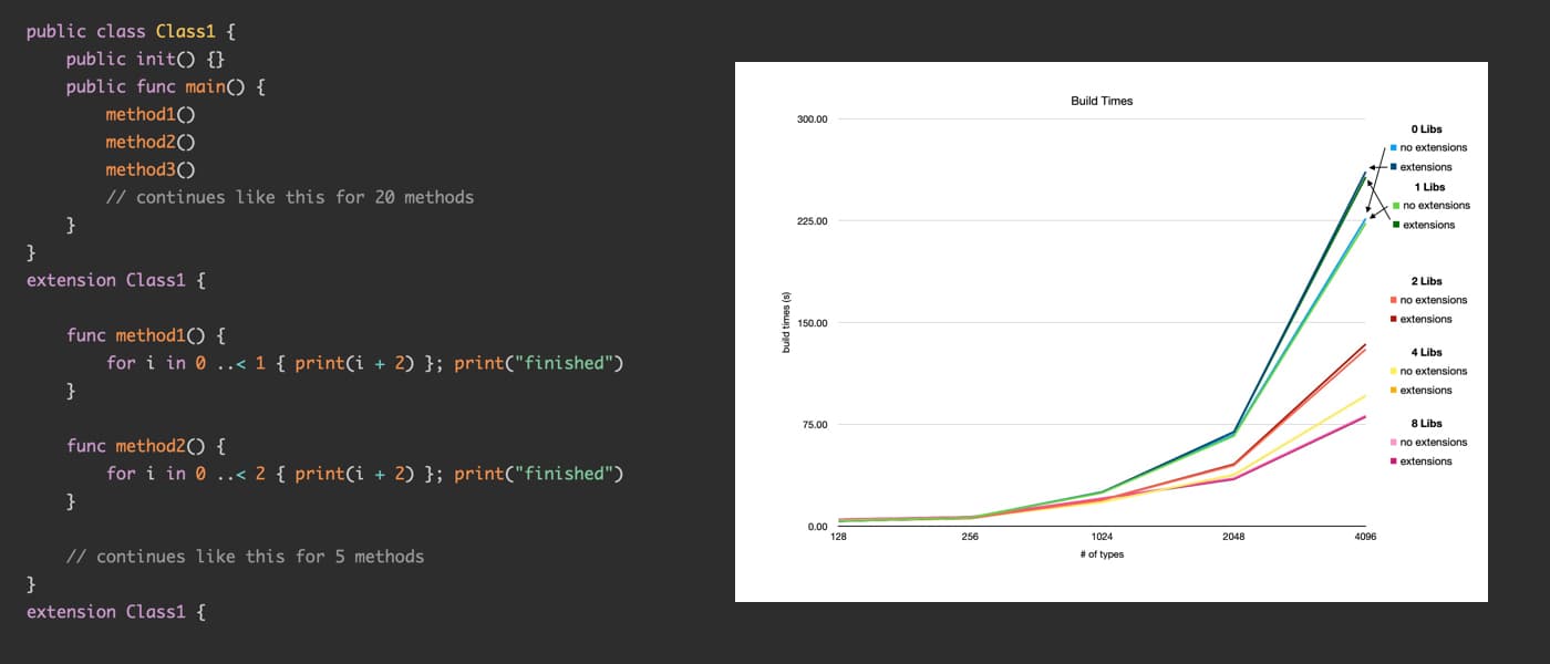 Effect of Swift Extension and Libraries On Build Time