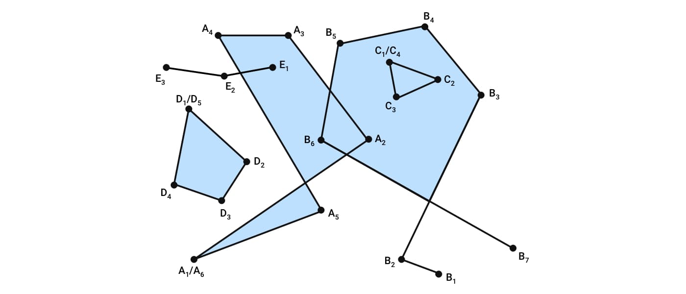 Developing an Algorithm Case Study: Area encircled by multiple paths on a 2D plane